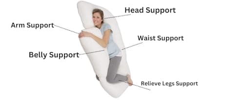 ARLINENS 9ft Long U Shaped Full Body Cuddly Comfort Pregnancy Support Pillow for Side Sleeping Maternity Back & Arthritis Support Pillow with Free Pillow Case (Silver) — view 2