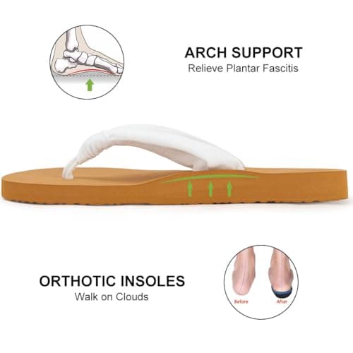 BSBUY Unisex Flip Flops Mens Flatform Beach Flip-Flop EVA Slippers Ladies Girls Yoga Mat Comfortable Beach Travel Platform Sandals Slip-Resistant Flat Flip Flops with Arch Support for Shower(UK:7) — view 5