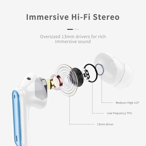 Wireless Earbuds Bluetooth 5.4 with HiFi Stereo Bass, 40H In‑Ear Earphones — view 4
