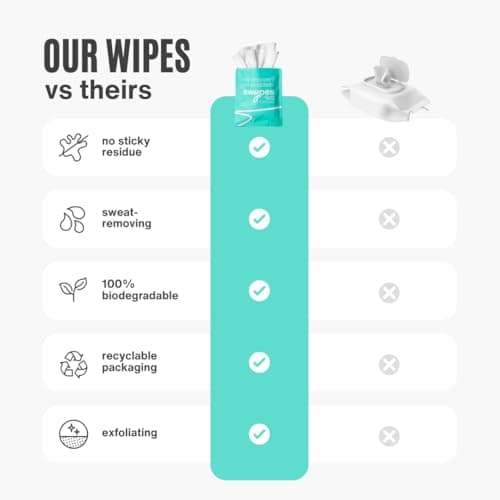 Swypes Large Body Wipes for Adults No Shower - 6 Pack Shower Wipes, 100% Biodegradable Dual-Sided Cleansing Wet Wipes for Adults with Vitamin E for Face & Body, Perfect for Gym, Travel & Camping — view 3