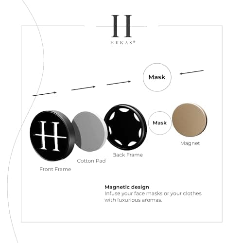 HEKAS FFP2 Face Masks & Black Aromatherapy Diffuser Clip Bundle | 5-Pack White Certified Face Masks + Magnetic Scent Diffuser | Complete Breathing Comfort Kit for Work, Travel & Daily Use — view 6