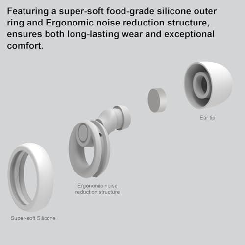 JAYINE Ear Plugs for Sleep, Reusable Soft Silicone Earplugs Hearing Protection, Ear Plugs Noise Cancelling 30dB for Sleeping, Work, Cafes and Travel - Ear Tips in XS/S/M/L - White — view 4