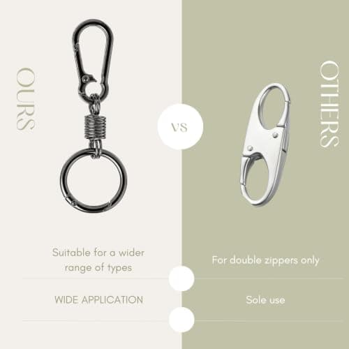 Anti-Theft Zipper Clips, Luggage Locks for Crossbody Bags and Backpacks — view 3