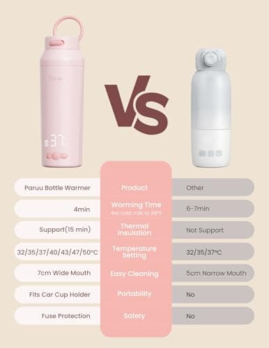 Paruu Portable Bottle Warmer for Breast Milk & Water, Rapid Heating in 2 Minutes, 7-Temp Control, Large 12oz Capacity, Ideal Gifts for New Parents, Pink — view 5