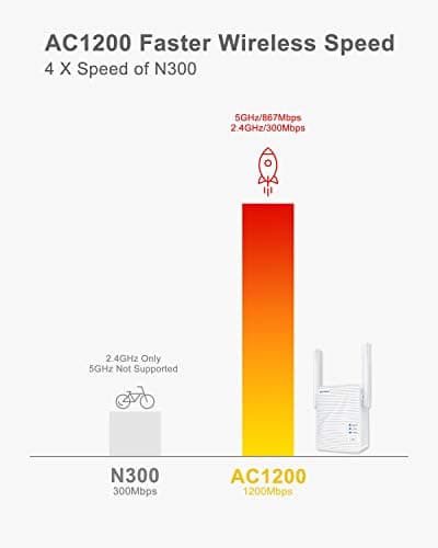 BrosTrend 1200Mbps WiFi to Ethernet Adapter, AC1200 Wireless Bridge UK Plug — view 4