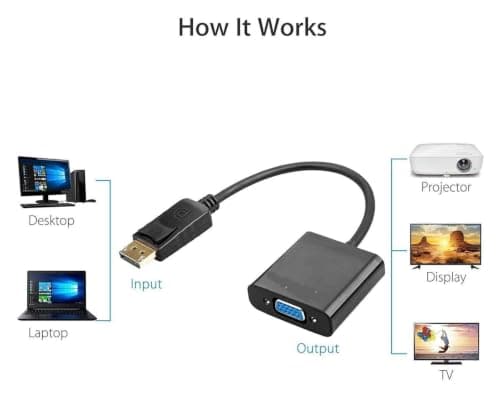 Yeobezn 12-Pack Compatible with DisplayPort to VGA Adapter — view 4