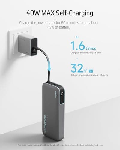 CUKTECH 45W Power Bank, 20000mAh Portable Charger with Built in USB C Cable, Fast Charging Battery Pack with 3 Output 2 Input for iPhone16 Series, Samsung, Pixel, iPad and More (Black) — view 6