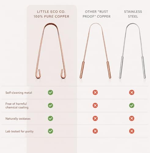The Little Eco Company Copper Tongue Scraper for Adults with Recycled Plastic Travel case Eco Friendly — view 4