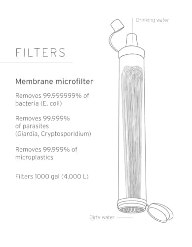 LifeStraw Personal Water Filter, Green, 1pc — view 2