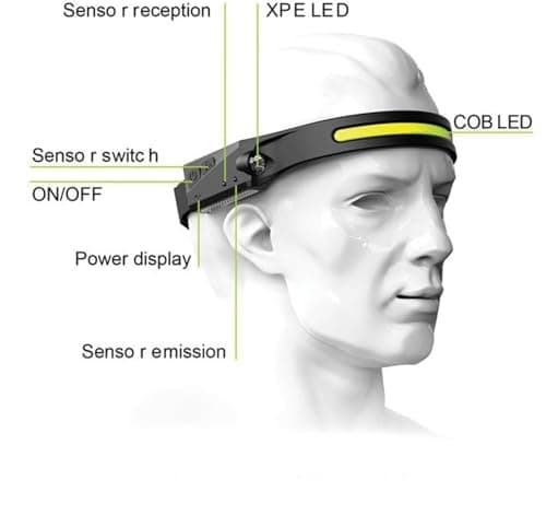 GRXMAEAT Head Torch Rechargeable – Super Bright 230° Wide Beam LED Headlight with Motion Sensor, USB Rechargeable Headlamp for Running, Fishing & Camping[Energy Class A] — view 2
