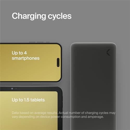 CLEMM Portable Charger 20000mAh, Power Bank for iPhone, Samsung, iPad & Laptops, 3 Ports (USB-A + 2× USB-C), Quick Charge & Power Delivery, Up to 4 Phone Charges, TSA Approved, Graphite — view 3