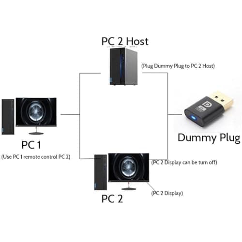 FROVOL Dp Dummy Plug Virtual Display Adapter Edid Headless Dp 4k Display Emulator Displayport Virtual R3a7 Accessories — view 3
