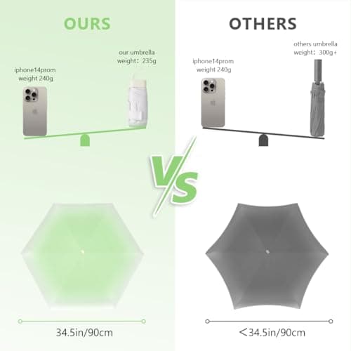 Aolso Mini Umbrella with UPF50+ Protection, 6 Ribs Windproof Strong Travel Umbrella,UV Umbrellas with Capsule Case,Compact Folding Umbrellas for Men Women-Gradient Green — view 6