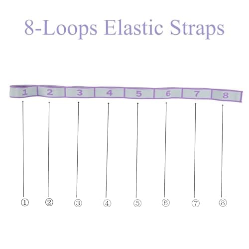 CEILIWEN Long Fabric Resistance Bands, Yoga Stretching Bands, Stretch Resistance Bands For Exercise, Stretch Straps for Physical Therapy, Yoga, Pilate, Fitness (2PCS 8 LOOP BANDS) — view 6
