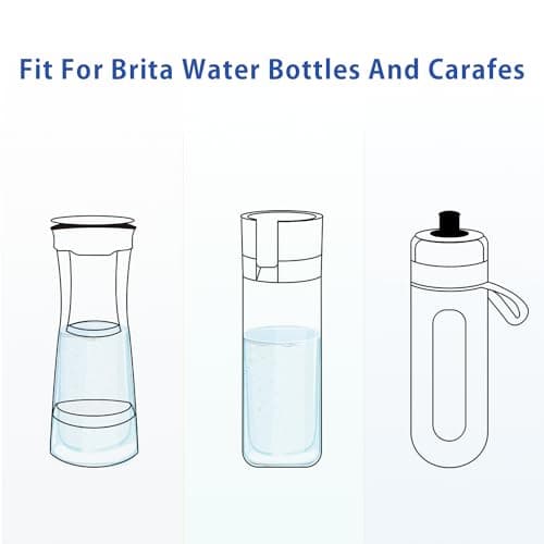 ZoneKing 8 Pack Micro Disc Replacement Filter for Brita Fill & Go, Water Filter Bottles & Carafes | 150L/4 Weeks Long-Lasting | Reduce Chlorine, Particles, and Other contaminants in Water — view 2