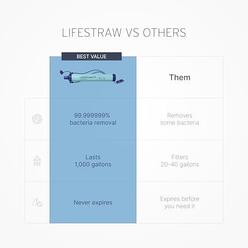 LifeStraw Personal Water Filter, Blue, 1pc — view 4