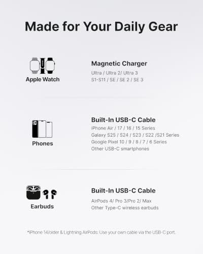 INIU Power Bank for Apple Watch, Mini 20W 5000mAh Portable Charger — view 3