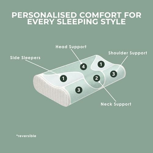 Willow & Sage Large Contour Memory Foam Pillow 60x40x10/12cm – Orthopaedic Cervical Neck Support Pillow – Ergonomic Design for Back & Side Sleeping – Breathable Removable Cover (Pack of 2) — view 4
