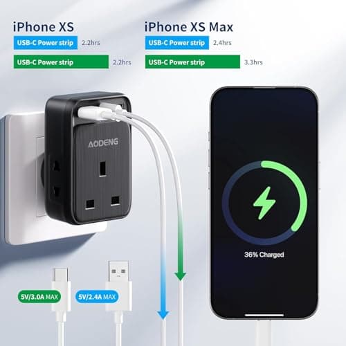 UK to Australia Plug Adapter, AODENG Australian Travel Adapter with 2 USB Ports and 1 30W Type C(5V/3.4A) and 2 Shaver Plug Input for UK to Australian New Zealand Fiji and more (Type I) — view 3