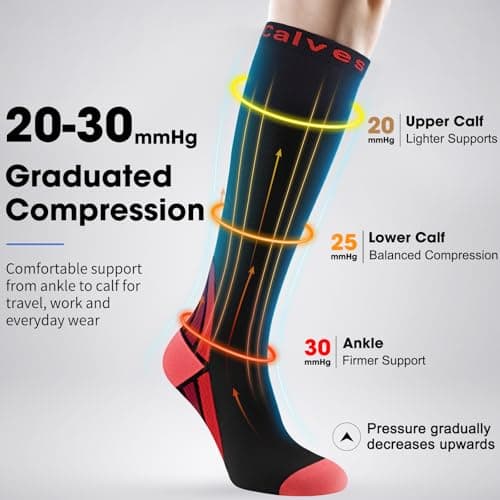 2 Pairs Compression Socks for Women and Men, 20-30 mmHg Flight Socks — view 2