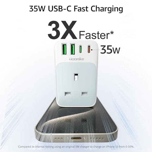 3 Pack European Plug Adapter, UK to European Plug Adaptor with PD 35W Fast Charging USB C Port and 2 USB A Ports European Plug Travel Adapter for Germany/France/Spain/Portugal/Poland(Type E/F) — view 2