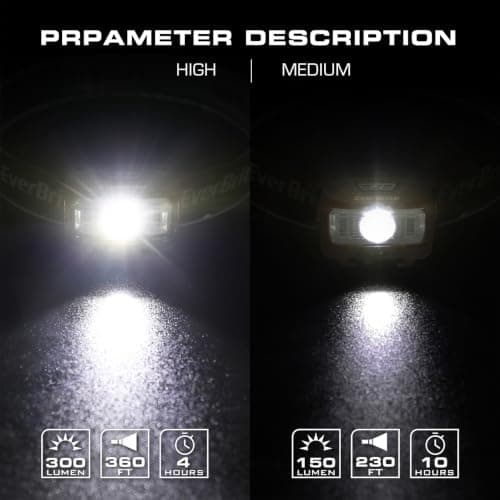 EverBrite 150-300 LM LED Head Torch Battery Powered(2 Pack, Orange) — view 4