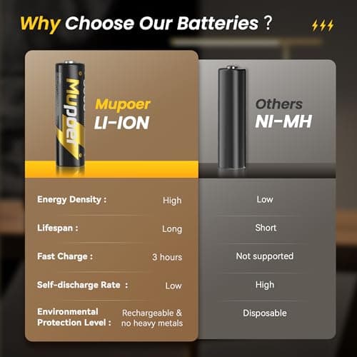 Rechargeable Battery AA Lithium 3600mWh with Charger,8Pack 1.5V Lithium AA Battery for Blink Outdoor Camera,Double A Rechargeable Batteries High Capacity,2A Li ion Batteries with Charging Box for Xbox — view 4