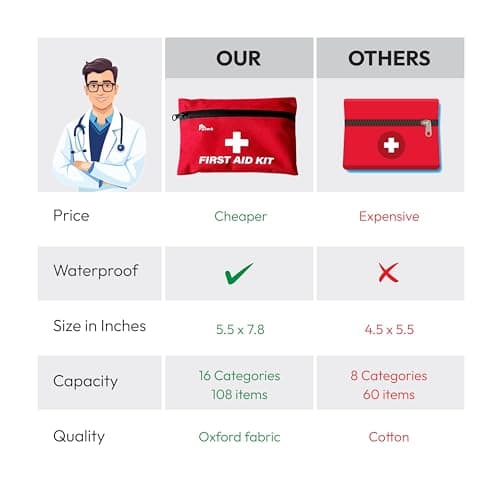 azark Premium First Aid Kit – 108 Piece Compact Emergency Medical Kit for Home, Car, Travel, Workplace, Hiking & Outdoor — view 6