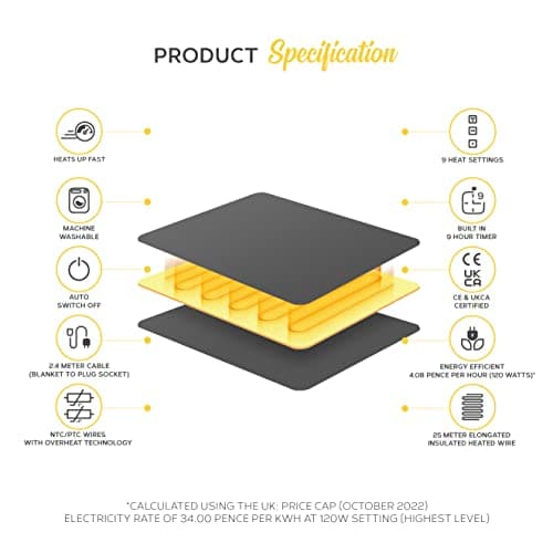MONHOUSE 130X160 cm Soft Electric Sofa Blanket - Fleece Single Heated Throw With Digital Controller - Machine Washable Bed Throw, Timer up to 9 hours, 9 Heat Settings, Auto Shutoff - Dark Grey Sherpa — view 2