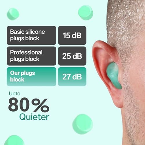 Soundbloc Earplugs™ Aurora (6 Pairs) – Reusable Super Soft Silicone Ear Plugs Noise Reduction for Sleep Focus Travel – Hearing Protection Swim Water Sports – Custom Fit 27dB Noise Cancelling — view 3