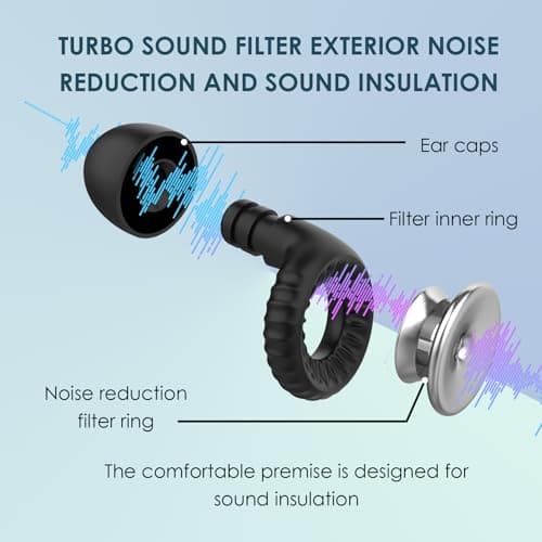 1 Pairs Ear Plugs for Noise Reduction,Ear Plugs for Sleep,Reusable Earplugs,Soft Silicone in EarPlug,for Sleep,Focus,Travel,Noise&Flights(Black+Silver) — view 2