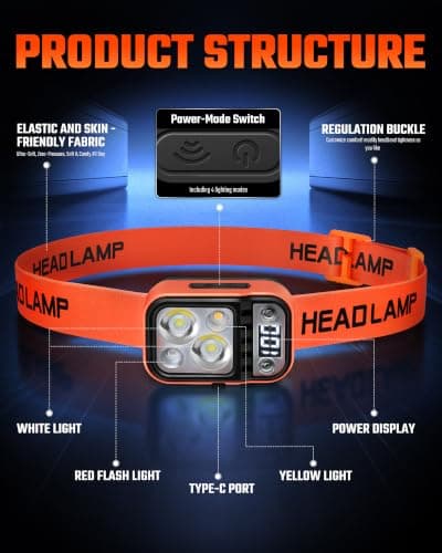 DARKBEAM LED Head Torch High Lumens USB Rechargeable Dual Lights Headlamp — view 2