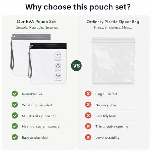 Airport Security Liquids Bag Clear Travel Toiletries Bag Travel Essentials — view 5