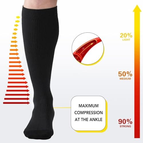 3 Pairs Compression Socks for Women Men, Calf Support Pressure Stockings, 15-20 mmHg Sports Sock for Flying Travel Yoga Nurses Running — view 3