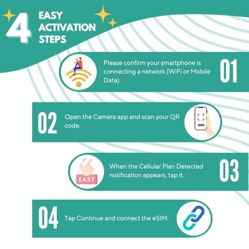 eSIM for ASIA (10GB,30 Days) | 4G Prepaid Unlimited Data | Scan & Go | Travel for 12 countries | Hotspot mobile WiFi | Japan Korea Thailand Philippines Indonesia Singapore — view 5
