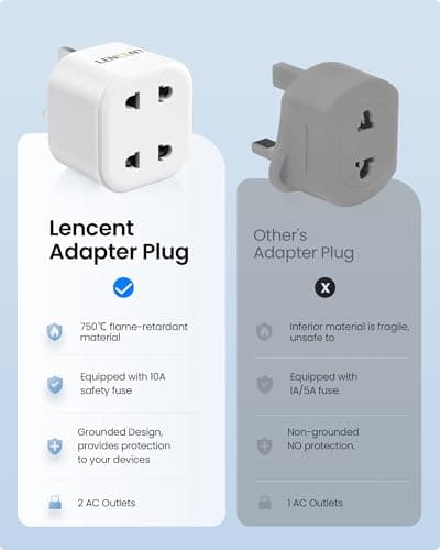 LENCENT Shaver Plug Adaptor, UK 2 Pin to 3 Pin 13A Fuse Adapter Plug Socket — view 5