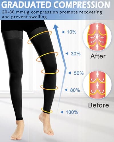 Ailaka 20-30 mmHg Compression Stockings for Women Men, Thigh High Footless — view 2