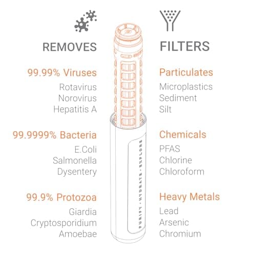 Lifesystems Water Filter Bottle - Remove Viruses, Bacteria & Particles, 1L — view 3