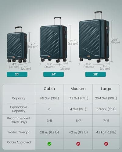 SONGMICS Hard Shell Suitcase, ABS Luggage Trolley with TSA Lock, 28 Inch — view 6