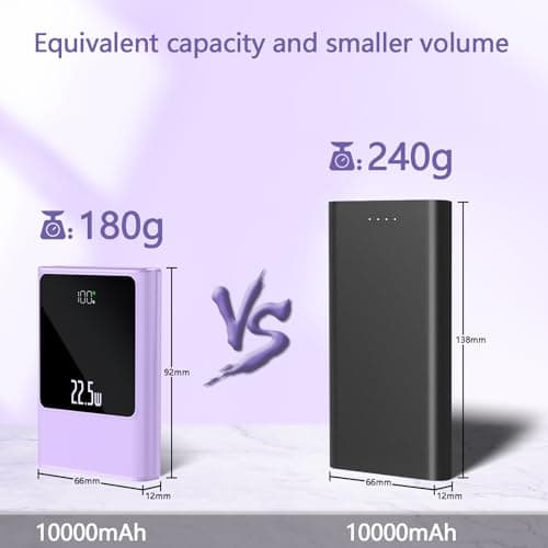 22.5W Super Fast Power Bank 10000mAh USB C Outputs & Inputs Portable phone Charger Mini Battery Pack Compatible with iPhone Samsung Tablet and More (Purple) — view 4
