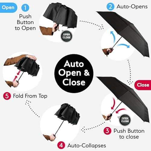 TUMELLA Strongest Windproof Travel Umbrella (Compact, 100MPH Wind-Tested), Light, Portable, One-Handed Use, Automatic Folding Rain Umbrella, Durable, Premium Grip, Fits Car & Backpack — view 6