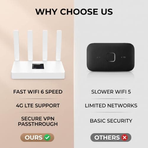 YUEHISY Portable WiFi 6 Travel Router with SIM Slot — view 6