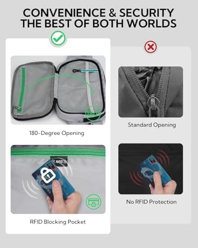 Waterfly 3L Large Bum Bag: RFID Blocking Anti-Theft Fanny Pack for Travel — view 4