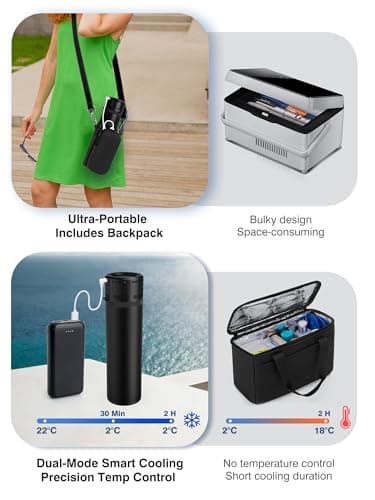 SUNMON Electric Insulin Cooler Travel Case — view 5