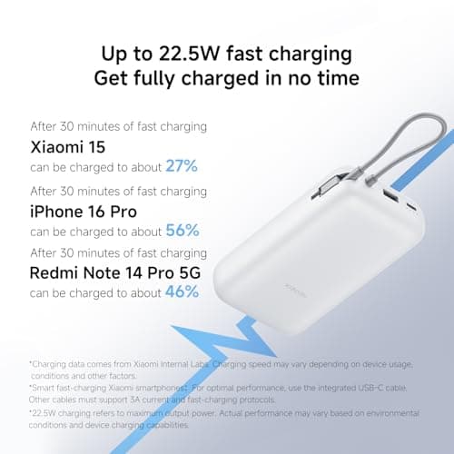 Xiaomi 22.5W Power Bank 20000mAh, Built-in Cable, Fast Charging, Grey — view 4
