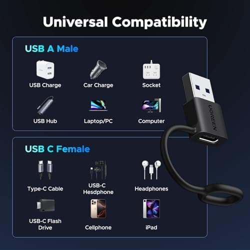 UGREEN 10Gbps USB to USB C Adapter 2 Pack for iPhone, Apple Watch, Samsung — view 5
