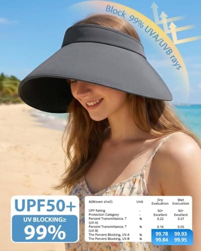 GADIEMKENSD UPF50+ Sun Visor, Extended Brim, Cooling & Odor-Resistant, Travel-Friendly, Suit for Ponytail and Buns, Dark Grey — view 2