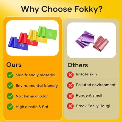 Fokky 2M Resistance Bands, Exercise Band with 4 Different Resistance Levels — view 5