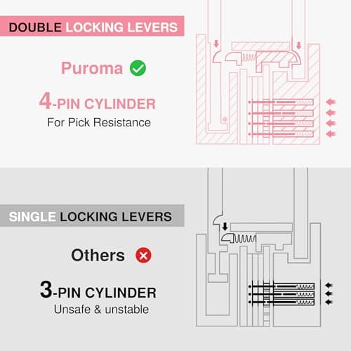 Puroma 2 Keyed Padlock with 3 Keys Aluminum 7/8“ Lock 43mm Gym Locker Pink — view 6