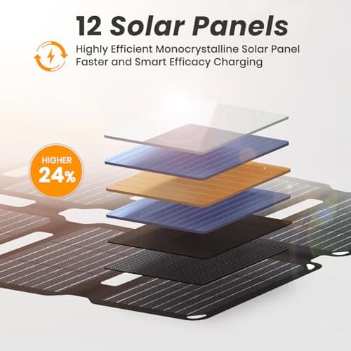 FlexSolar 36W Mini Solar Panel Charger Quick Charge USB-A/USB-C/DC Ports — view 2